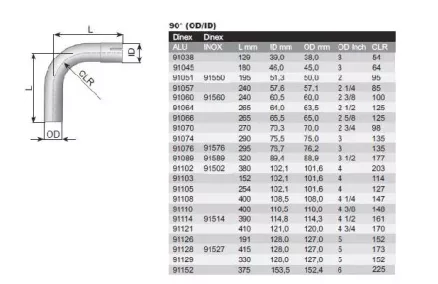 SUMMUTIPÕLV 108 mm 90°
