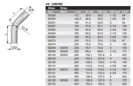SUMMUTIPÕLV 88,9 mm 45°