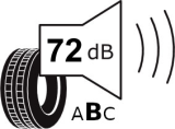 tyre noise db